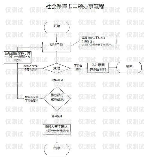 正規電銷卡辦理流程正規電銷卡辦理流程圖