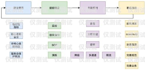 商水外呼系統，提升客戶服務與銷售效率的利器外呼系統操作流程