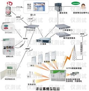 安徽人工呼叫外呼系統怎么收費？安徽人工呼叫外呼系統怎么收費的