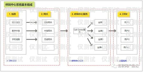 湖南呼叫中心外呼系統價格湖南呼叫中心外呼系統價格表