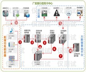 湖南呼叫中心外呼系統價格湖南呼叫中心外呼系統價格表