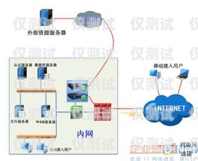 電銷外呼系統濟南大學電銷外呼系統原理
