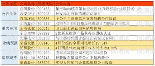 電銷包月卡白名單，保障合法合規(guī)銷售的關(guān)鍵電銷包月卡白名單怎么辦