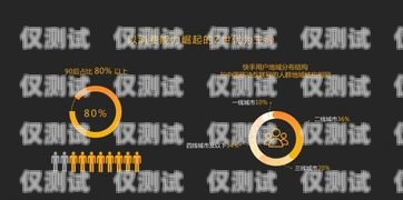 北京電商卡銷卡平臺，解決電商卡消費痛點的創新選擇北京電子購物卡