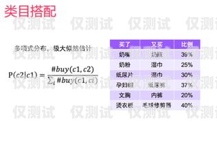 北京電商卡銷卡平臺，解決電商卡消費痛點的創新選擇北京電子購物卡