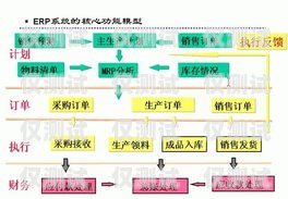 襄陽外呼系統類型全解析外呼系統的作用