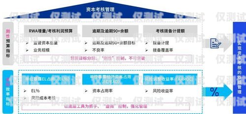 中原銀行信用卡電銷，優(yōu)勢(shì)、風(fēng)險(xiǎn)與應(yīng)對(duì)策略中原銀行電銷信用卡怎么樣