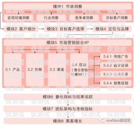 深圳 CRM 外呼系統價格，了解市場行情，選擇合適方案深圳crm外呼系統價格多少