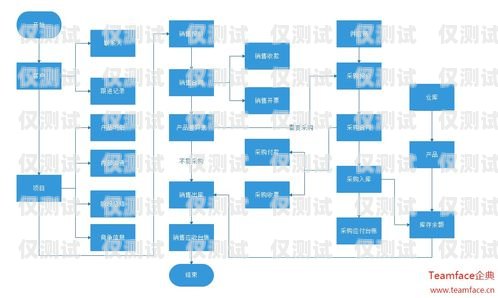 深圳 CRM 外呼系統價格，了解市場行情，選擇合適方案深圳crm外呼系統價格多少