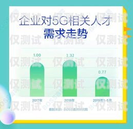 四川電銷卡批發，滿足企業通訊需求的可靠選擇四川電銷卡批發市場在哪