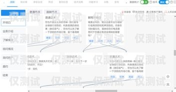 昆明電銷外呼系統(tǒng)好用嗎？昆明電銷外包