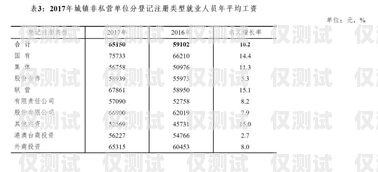 揚州外呼系統(tǒng)平均價格外呼系統(tǒng)價格怎么算
