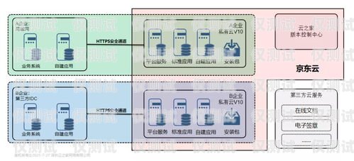 云外呼系統怎么樣？云外呼系統怎么樣安裝