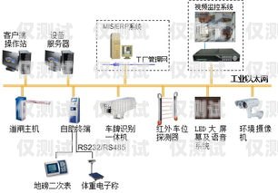 滄州外呼系統品牌的探索與選擇外呼系統哪家好