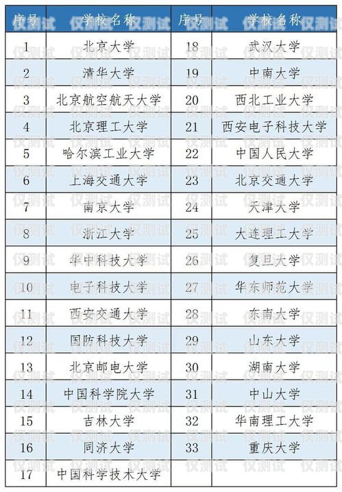 電銷卡全國辦理時(shí)間大揭秘電銷卡全國辦理要多久能拿到