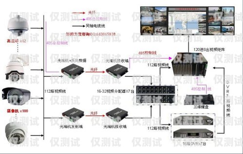 外呼系統所需硬件的全面解析外呼系統需要的硬件有哪些