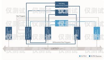 外呼系統所需硬件的全面解析外呼系統需要的硬件有哪些