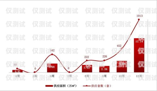 長春專業(yè)外呼系統(tǒng)要多少錢長春外呼系統(tǒng)加盟