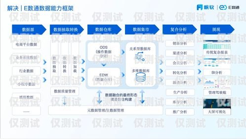 數企魚鷹外呼系統修改，提升客戶體驗與銷售效率的關鍵