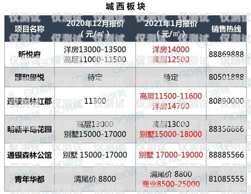 鹽城電銷包月卡，通信新選擇鹽城電銷包月卡怎么辦理