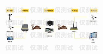電銷機器人與電話卡，提升銷售效率的完美搭檔電銷機器人 電話卡怎么辦理