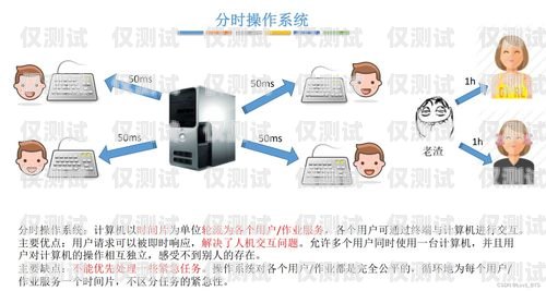 云南外呼系統產品介紹云南外呼公司