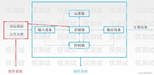 云南外呼系統產品介紹云南外呼公司