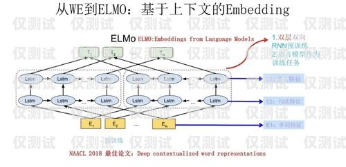 外呼系統是一種用于大規模語言模型預訓練的工具，它可以幫助企業或機構提高客戶服務質量、增加銷售額、提高工作效率等。外呼系統的價格因功能、規模、使用場景等因素而異，下面我們將詳細介紹外呼系統的價格構成和影響因素。外呼系統價格多少