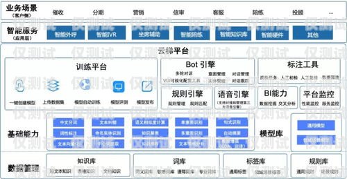 安陽智能外呼系統企業，助力企業數字化轉型的創新力量安陽智能外呼系統企業有哪些