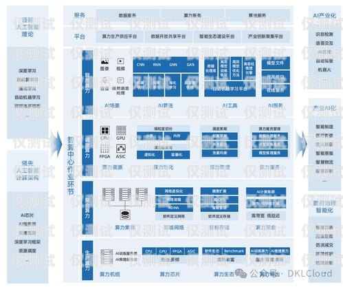 巫溪智能語音外呼系統定制開發，提升企業效率的新選擇巫溪智能語音外呼系統定制開發項目