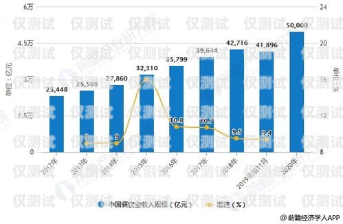 AI 電銷機器人市場，未來的趨勢與挑戰(zhàn)ai電銷機器人市場分析