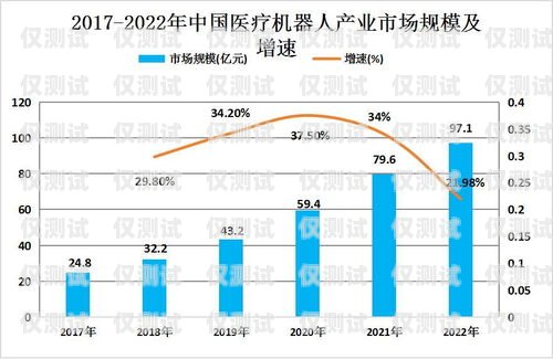 AI 電銷機器人市場，未來的趨勢與挑戰(zhàn)ai電銷機器人市場分析