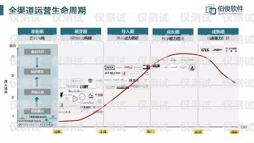 江浙滬電銷外呼系統迎來價格調整，助力企業降低成本提升效益江浙滬電銷外呼系統降價了嗎