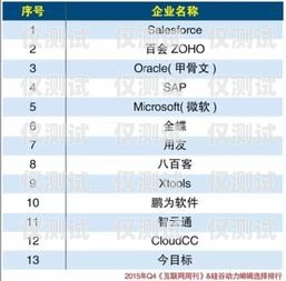德州 CRM 外呼系統價格德州crm外呼系統價格多少