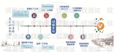 探索上海人工外呼系統線路商的卓越之道上海外呼公司