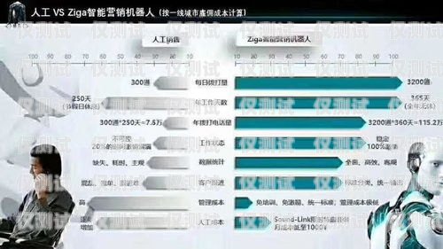 成都 ai 電銷機器人系統(tǒng)，提高銷售效率的創(chuàng)新工具成都ai電銷機器人系統(tǒng)招聘