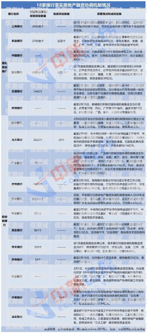 白名單電銷卡的風(fēng)險(xiǎn)與注意事項(xiàng)白名單電銷卡有風(fēng)險(xiǎn)嗎安全嗎