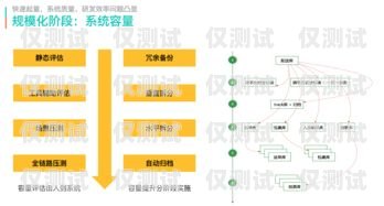 江蘇電銷外呼系統，提升銷售效率的利器電銷系統外呼平臺