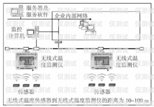 電銷(xiāo)外呼系統(tǒng)網(wǎng)上找靠譜嗎？探究真相！電銷(xiāo)外呼系統(tǒng)哪個(gè)最好用