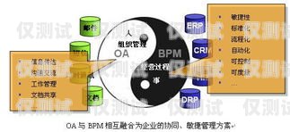 險種不同，外呼系統的使用策略也應不同外呼保險是什么工作