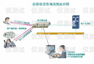 清遠(yuǎn)外呼系統(tǒng)怎么樣？清遠(yuǎn)呼叫中心