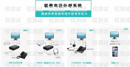 電話外呼營銷系統價格，如何選擇適合您的解決方案電話外呼營銷系統合法嗎