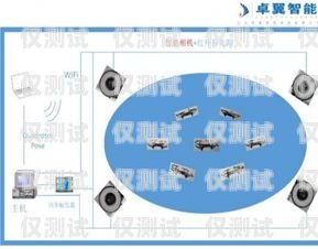 潮州人工外呼系統(tǒng)代理商，提升銷售效率的利器人工外呼平臺