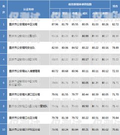 重慶回撥外呼系統排名重慶外呼公司