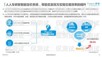 開封電商外呼系統報價，提升銷售效率的關鍵賣外呼系統