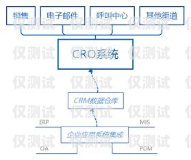 CRM 外呼系統價格解析，了解費用構成與選擇因素crm外呼系統大概多少錢一個月啊