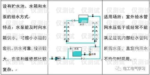 CRM 外呼系統價格解析，了解費用構成與選擇因素crm外呼系統大概多少錢一個月啊
