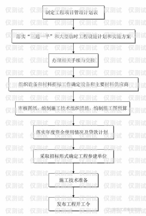個(gè)人電銷卡辦理流程視頻大全個(gè)人電銷卡辦理流程視頻大全圖片