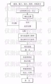 個(gè)人電銷卡辦理流程視頻大全個(gè)人電銷卡辦理流程視頻大全圖片