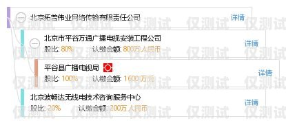 池州外呼系統廠家電話地址池州外呼系統廠家電話地址查詢